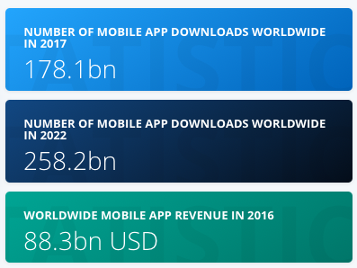 omnichannel - mobile downloads