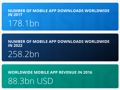 omnichannel - mobile downloads 