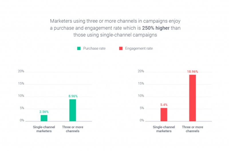 Omnichannel Experience Survey