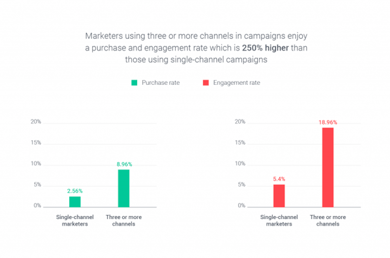 Omnichannel Experience Survey 