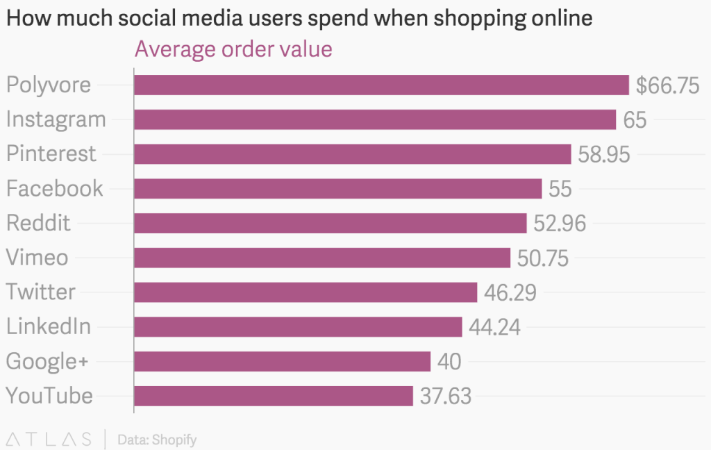 social media platforms omnichannel