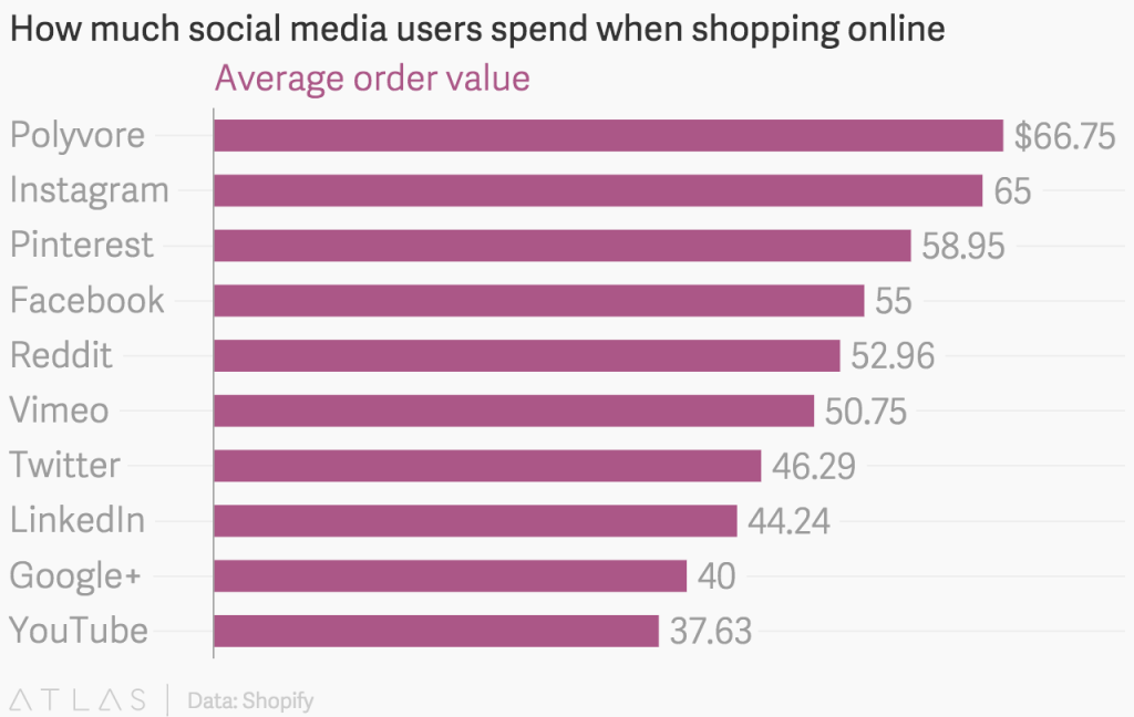 social media platforms omnichannel 