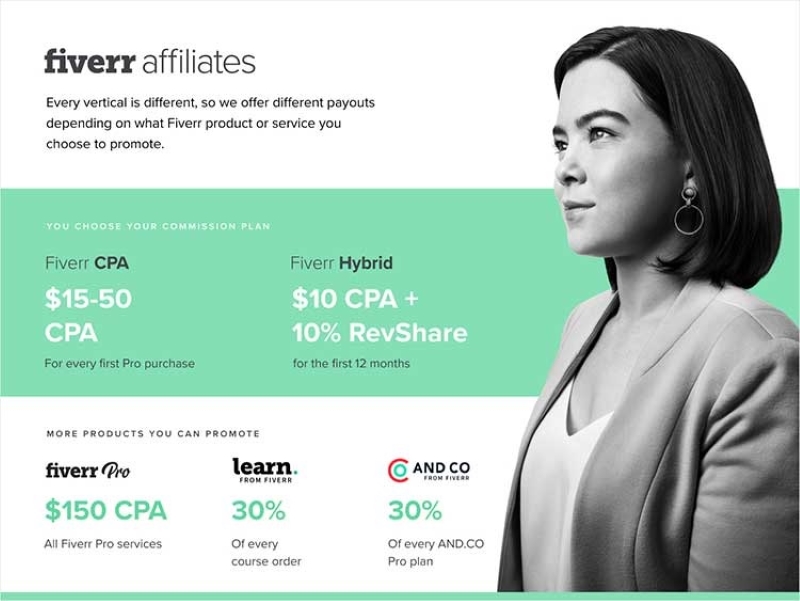 Best-Affiliate-Program-Fiverr-Affiliate-Program