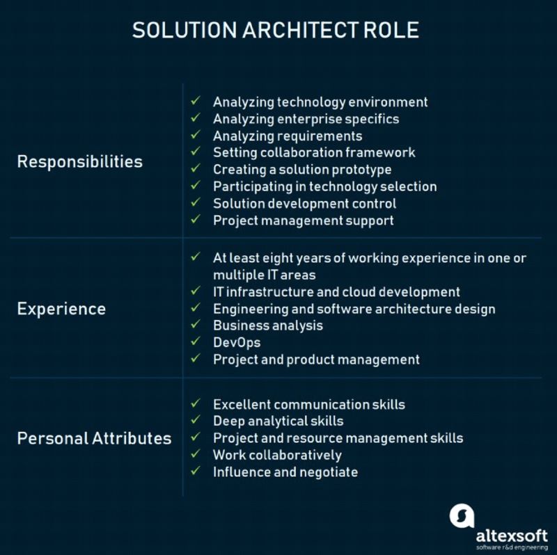 Best-Remote-Jobs-Solution-Architect