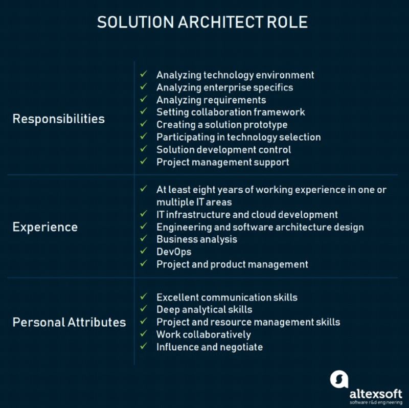 Best-Remote-Jobs-Solution-Architect