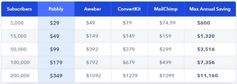 Pabbly-Pricing