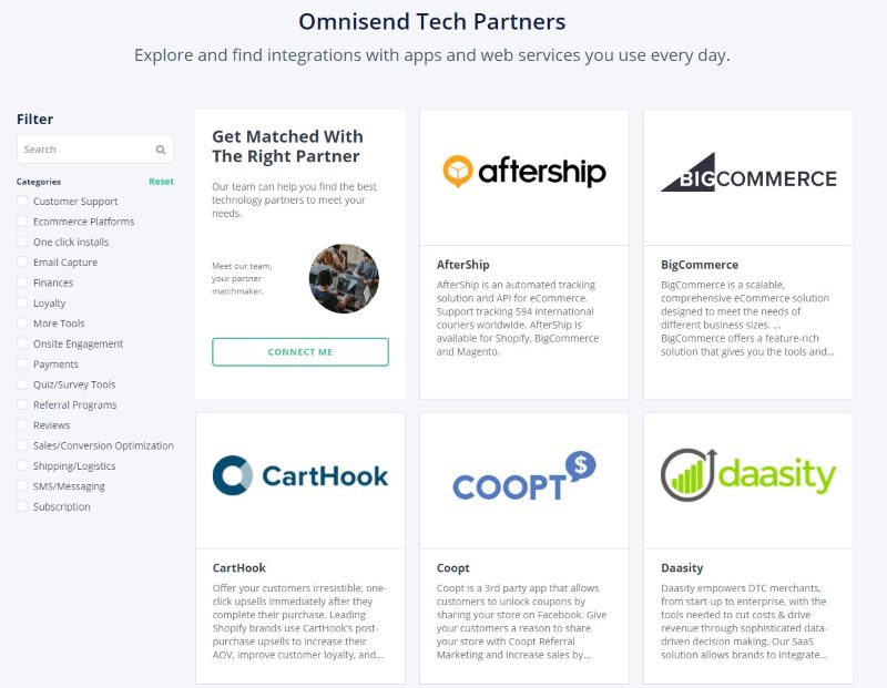 omnisend-integrations